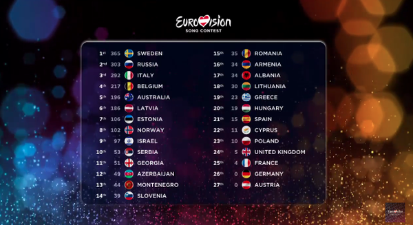 eurovision_classifica
